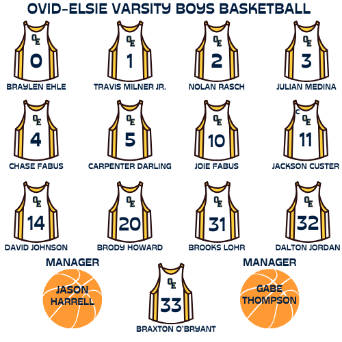 We are excited to announce our 25-26 Boys Varsity squad. First game is in Elk Rapids Dec. 5th.
