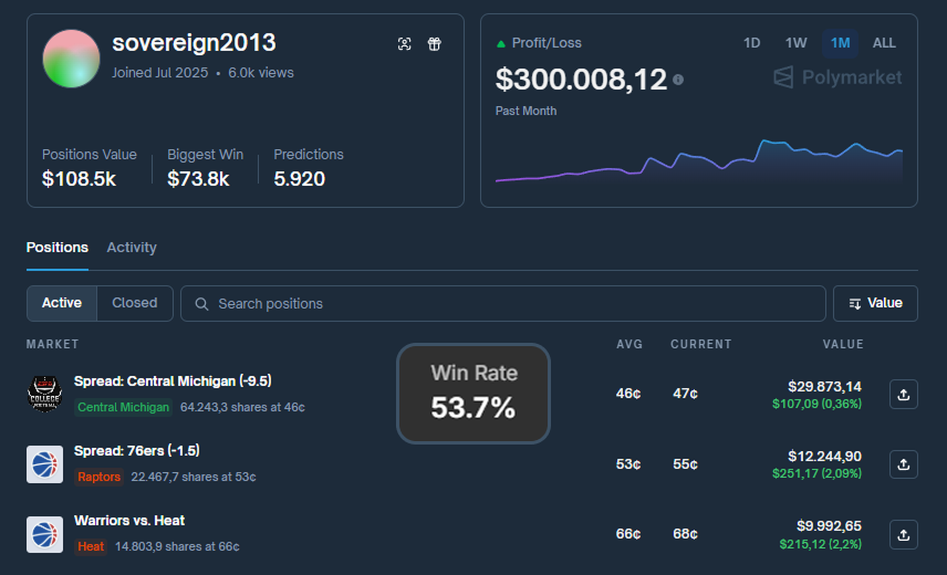 ArchiveExplorer's tweet image. Biggest lie in this whole game

You can hit 80% of your bets and still torch your account
Hit 40% and still print six figures

Only one thing matters: your avg win vs your avg loss

Example:
Dude goes 8 for 10, looks &quot;elite&quot;
Then takes one oversized nuke-loss and ends up –50k
Win…