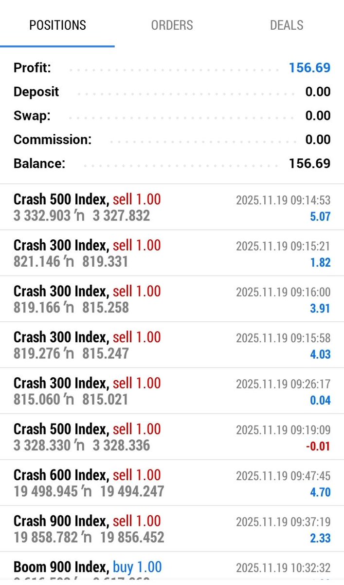 Leadforex2's tweet image. Today was amazing!
We had a fantastic trading session and ended profitably. Our students were excited about their trades and the progress they’re making.
Keep growing, keep winning! 🚀📈
#leadforexacademy #tradingconsistency #profitday #forextrading #KeepWinning