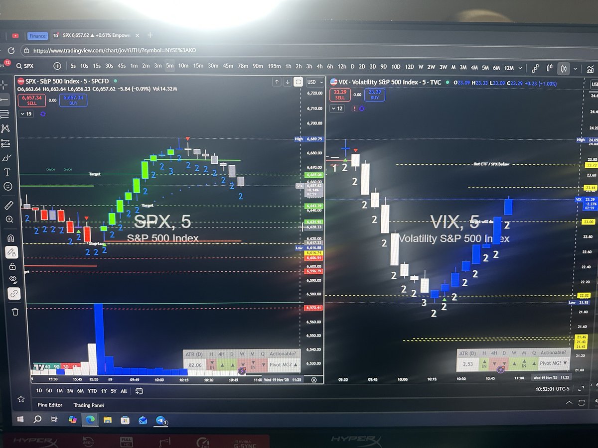 AssetsCardave's tweet image. 💥 SPX + IWM = BAG DROP CONFIRMED 💥
When you FOLLOW THE BLUEPRINT…
The blueprint PAYS YOU. 💼💙
Today we ran the SPXW $6,500 PUT right off the levels — and

Hit the link in the bio

whop.com/small-bags-dai…
