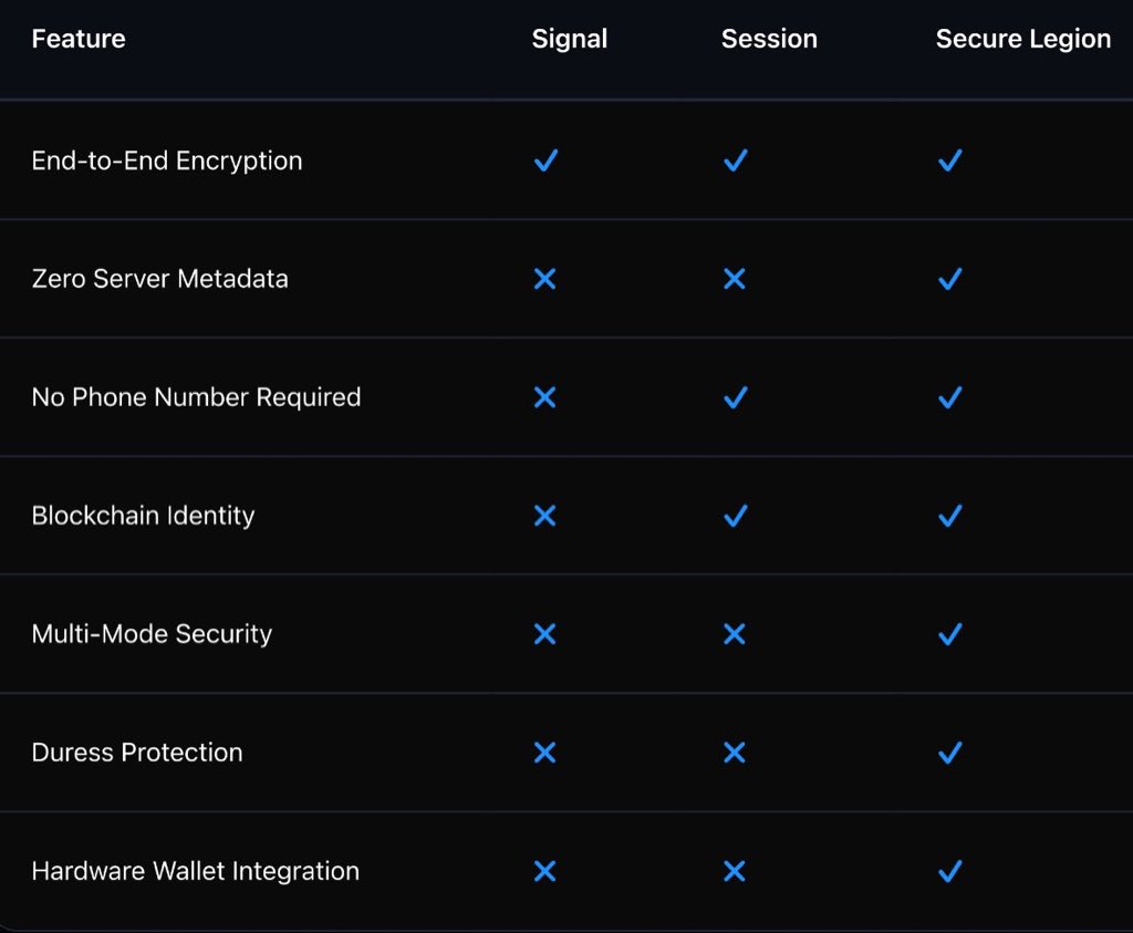 <a href="/mert/"></a> you’ve been calling for a true Signal alternative 

<a href="/SecureLegion/">SECURE</a> just shipped it

• Built on Solana 
• Fully Serverless
• E2E Encrypted 

$SECURE is what Session SHOULD have been.