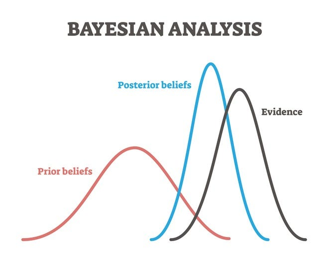 PrasadInchara's tweet photo. What we have started calling trust issues might just be pattern recognition running too fast. Your brain is doing Bayesian inference (updating beliefs as new data comes in) but to everyone else it reads as suspicion. 

How quickly we process patterns are a big deal. https://t.co/eu1AaJIHbF