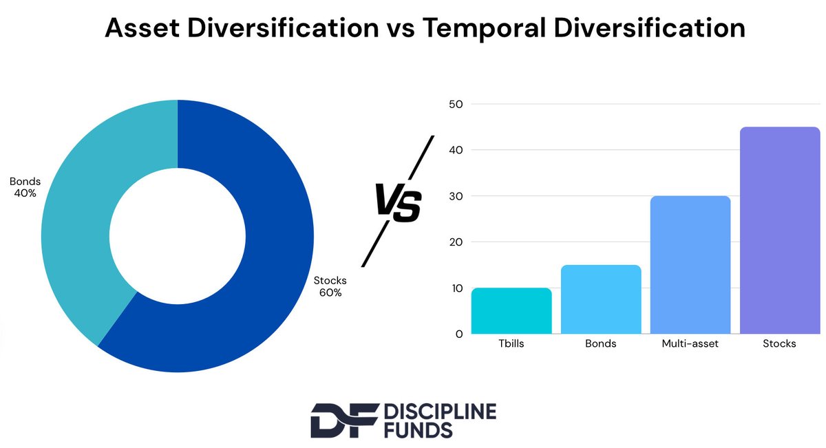 Cullen Roche tweet media