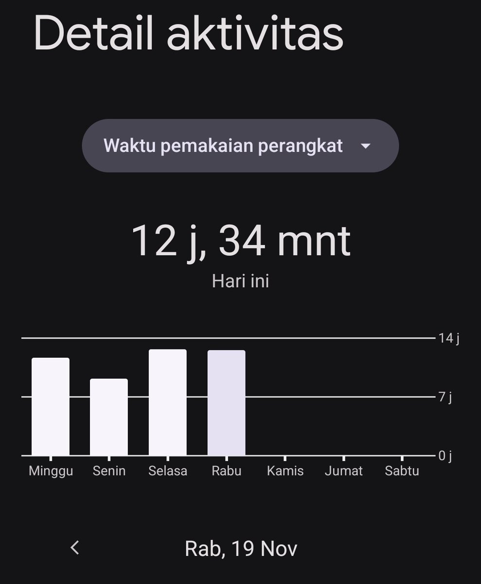 Udah kerja, udah main hp 12 jam, masih aja bisa nangis, kapan ya bisa berdamai sm diri sendiri, udh tahan dibully wktu smp, knp y ku gatahan klo kehilangan orang yang ku sayang, gamau lagi punya perasaan kayak gini, kenapa ya ku mudah tergantikan