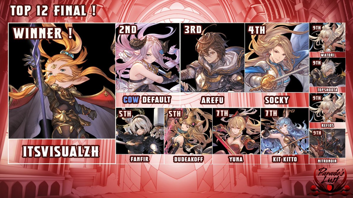 Pap_fgc's tweet image. ENFIN SPACE N&apos;A PAS GAGNE (bon, il était pas là mais chuuuuuut)

@ItsVisualZH est maintenant le nouveau champion du Parade&apos;s Lust ! Bravo à tout le monde !

On se retrouve soit en décembre soit en 2026 pour le prochain tournoi !