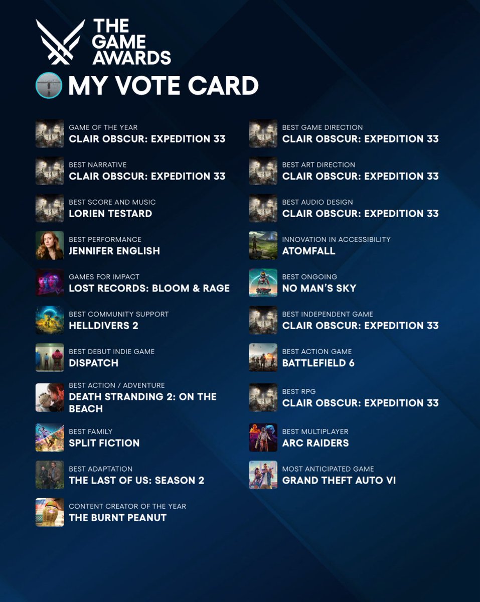 E33 sweep for me this year 🔥
#thegameawards