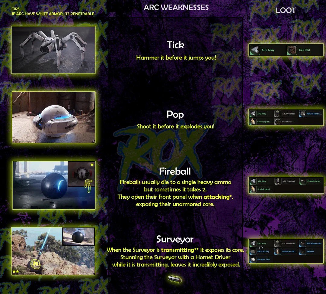 🎯 ARC Weaknesses by u/rooooooooox