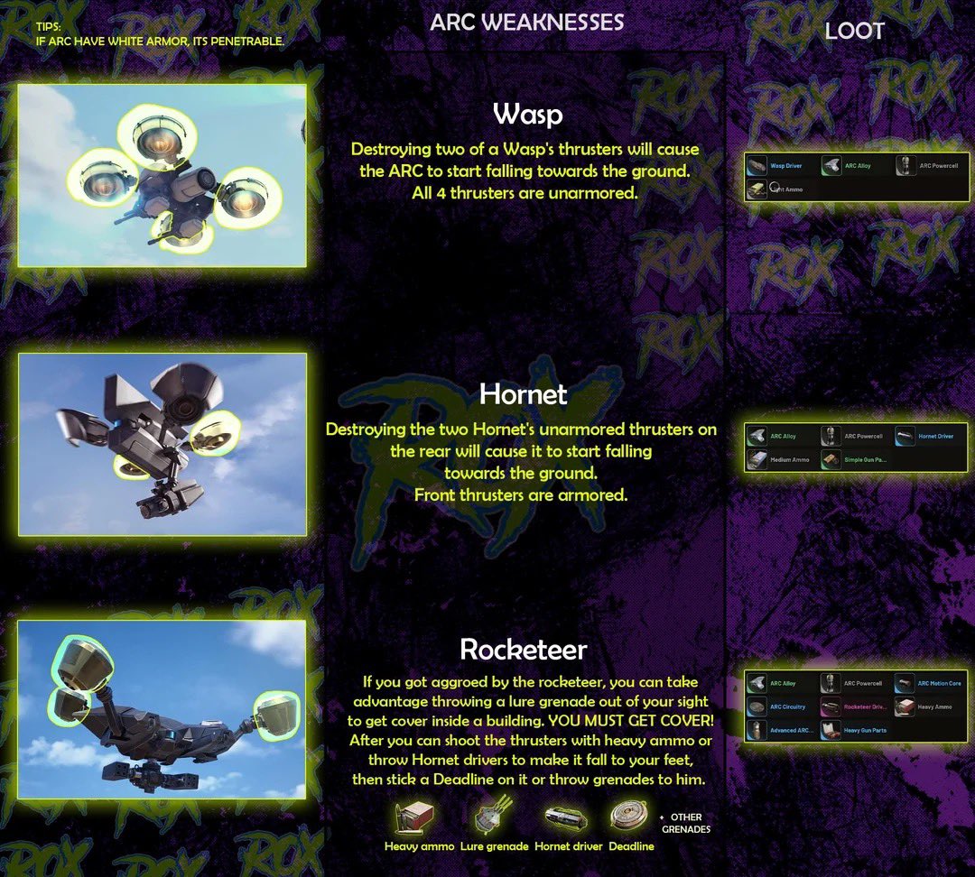 TheRooster's tweet photo. 🎯 ARC Weaknesses by u/rooooooooox https://t.co/jv59rTmRNK