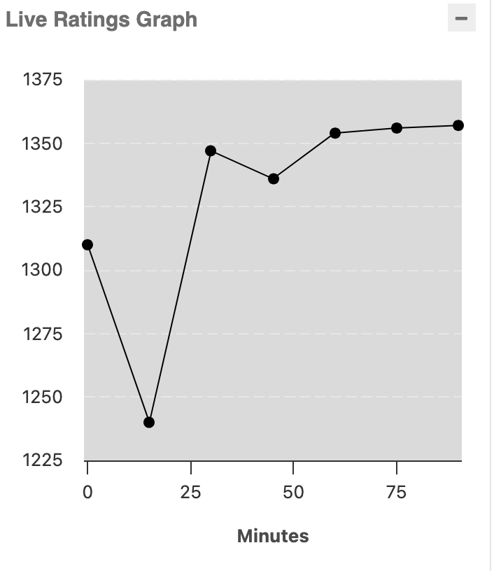 sahilwithocd's tweet image. good day&apos;
#codechef