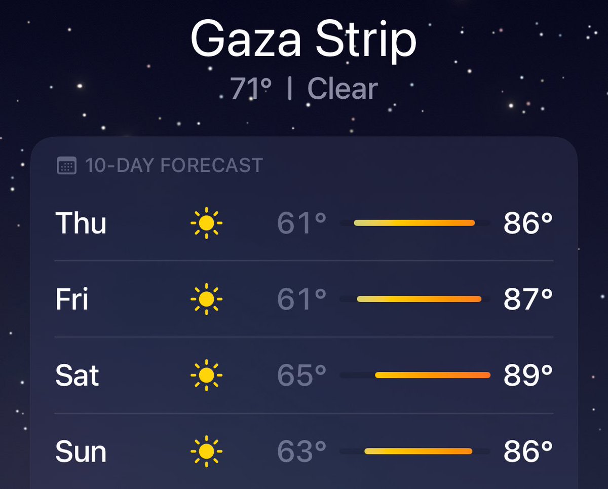 Weather In Gaza UK Journalist Posts Gaza Weather Data to Challenge Freezi...