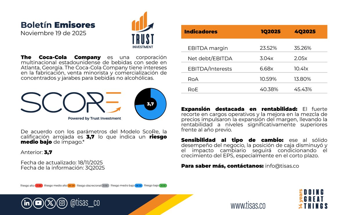 Tisas_co's tweet image. De acuerdo con nuestro #ModeloScoRe, compartimos una parte del análisis realizado a la compañía multinacional estadounidense de bebidas The Coca-Cola Company @CocaCola

info@tisas.co | tisas.co 
#riskadvisory #riskmanager #riskmanagement #riskinfo