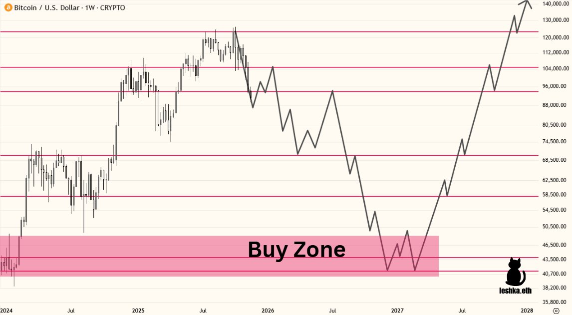 Leshka.eth ⛩ tweet media