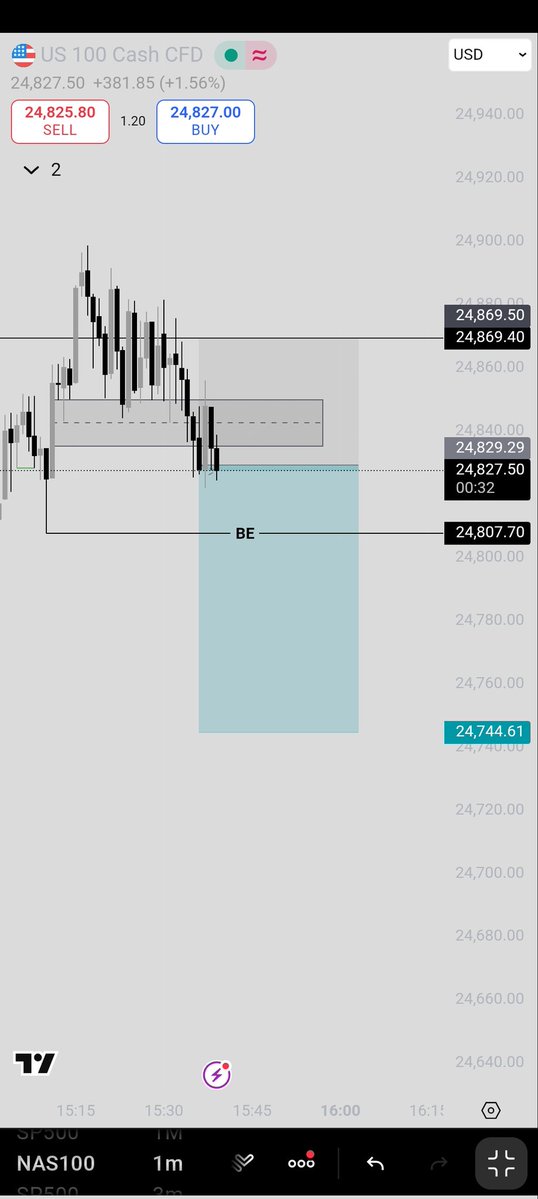 Nahom_tradesnq's tweet image. BREAKEVEN MISSED BY A TICK

#NASDAQ100 #TradingCommunity #futurestrading