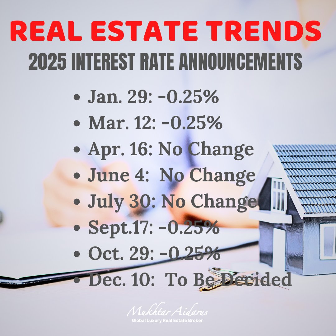 REAL ESTATE TRENDS
The Bank of Canada has implemented a 0.25% rate cut, bringing total reductions to 1% year-to-date &amp; holding the policy rate at 2.25%. Combined with the 5 cuts in 2024 totalling 1.75%, this represents the most favourable lending environment we’ve seen in years