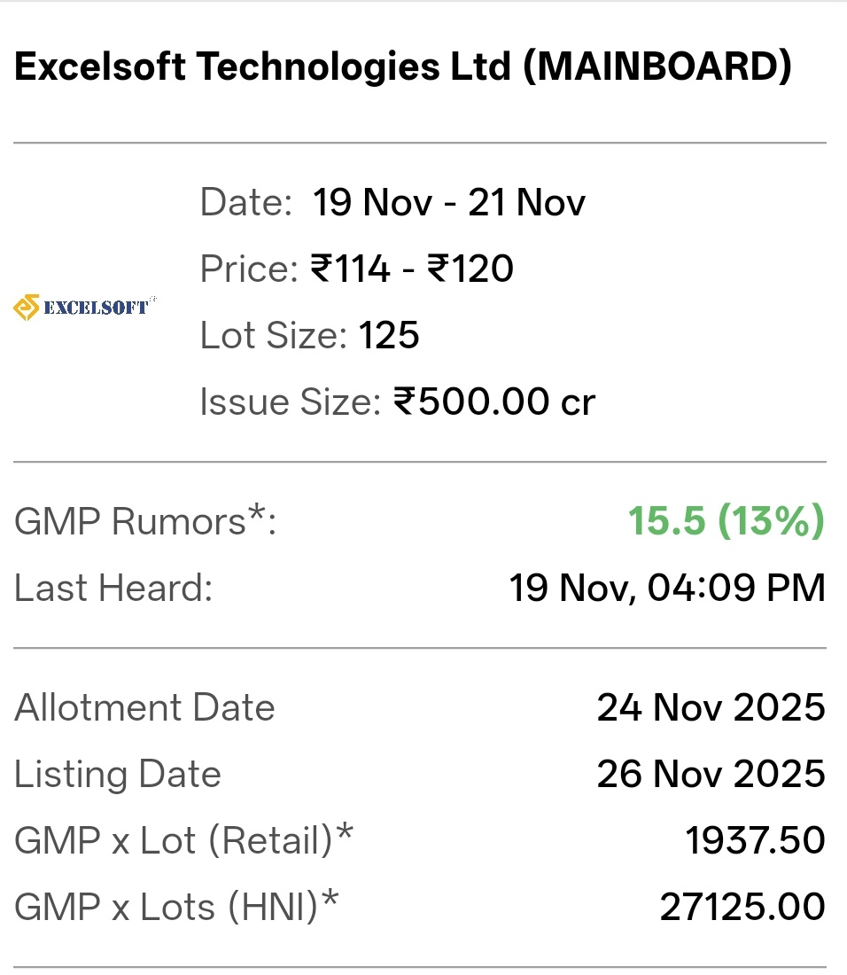 shubhaminvest's tweet photo. Latest IPO GMP update for Mainboard IPOs
1. Excelsoft Technologies Ltd
₹15.5 (13%)
2. Sudeep Pharma Ltd
₹130 (22%)
3. Capillary Technologies India Ltd
₹54 (9%)
4. Fujiyama Power Systems Limited
₹0.5
#ipo #ipoallotment #ipoupdate #ipogmp #ipogmpupdate #ipopremium https://t.co/Rm3VQUMj49