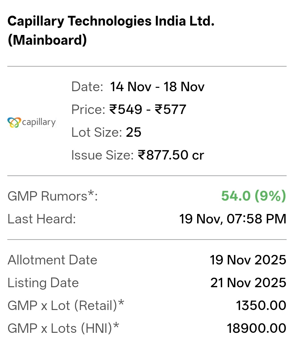 shubhaminvest's tweet photo. Latest IPO GMP update for Mainboard IPOs
1. Excelsoft Technologies Ltd
₹15.5 (13%)
2. Sudeep Pharma Ltd
₹130 (22%)
3. Capillary Technologies India Ltd
₹54 (9%)
4. Fujiyama Power Systems Limited
₹0.5
#ipo #ipoallotment #ipoupdate #ipogmp #ipogmpupdate #ipopremium https://t.co/Rm3VQUMj49