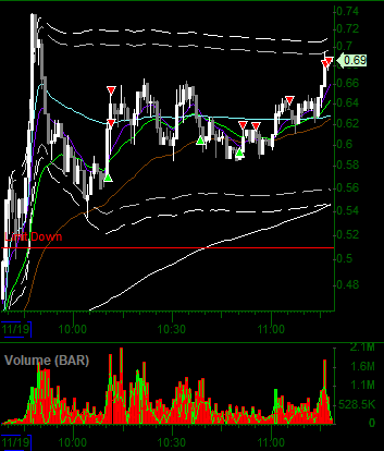 too impatient. gonna make a new hod without me