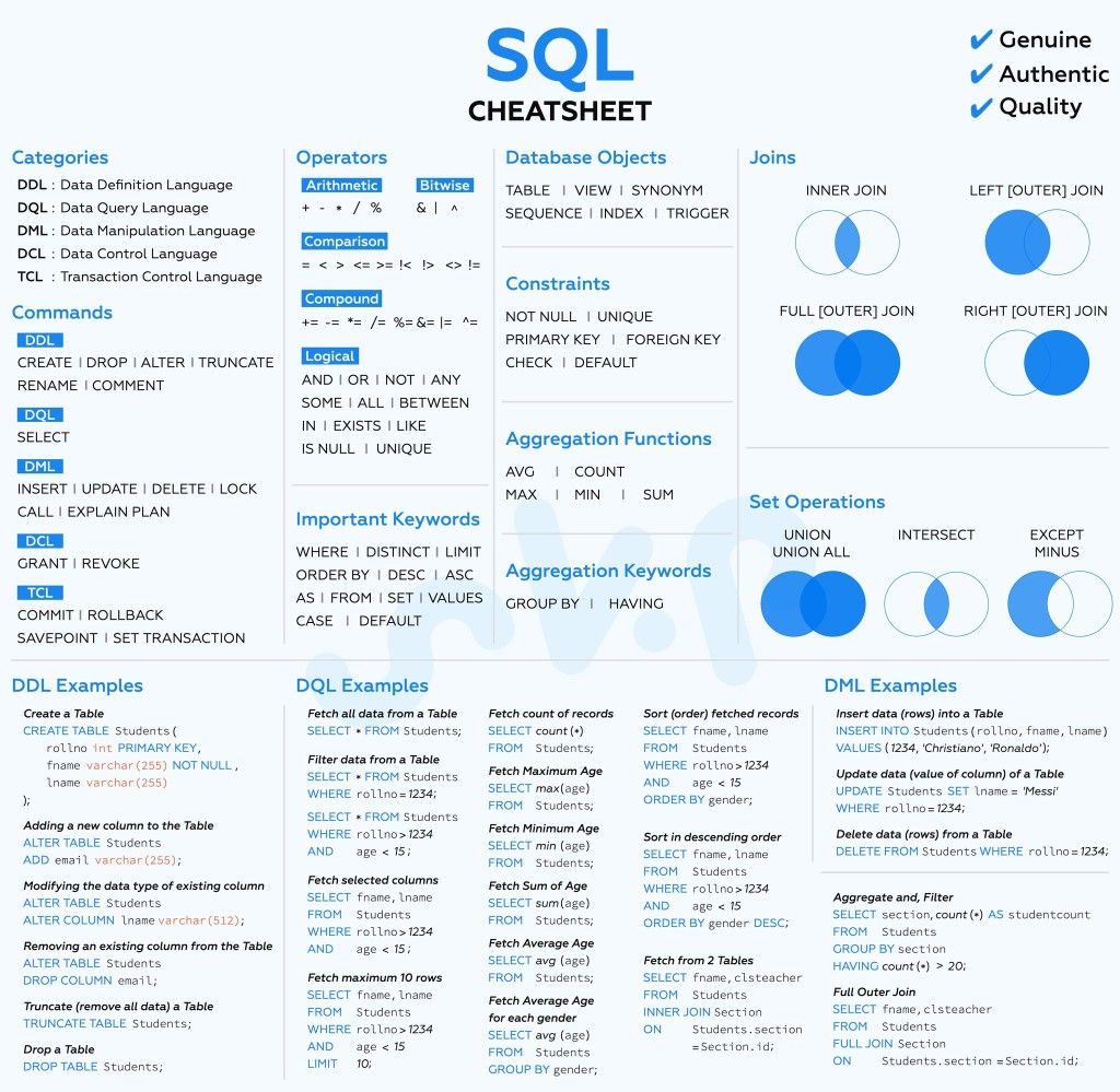 Manish_kumar3_1's tweet image. SQL is difficult to learn, but not anymore!

Introducing Complete SQL Training Course, All formulas, Tips &amp;amp; Tricks , shortcuts Absolutely Free

It helps you to save 80% time and money #sql