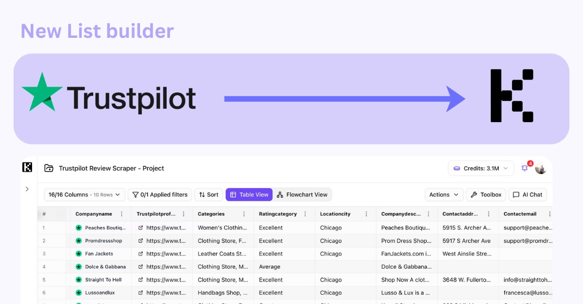 We just added Trustpilot as a source to identify leads

What if you could turn "reviews" into revenue?

Customer reviews aren’t just feedback.
They’re intent signals.

If you're selling into SaaS, e-commerce, logistics, or any review-heavy space — this is a goldmine.