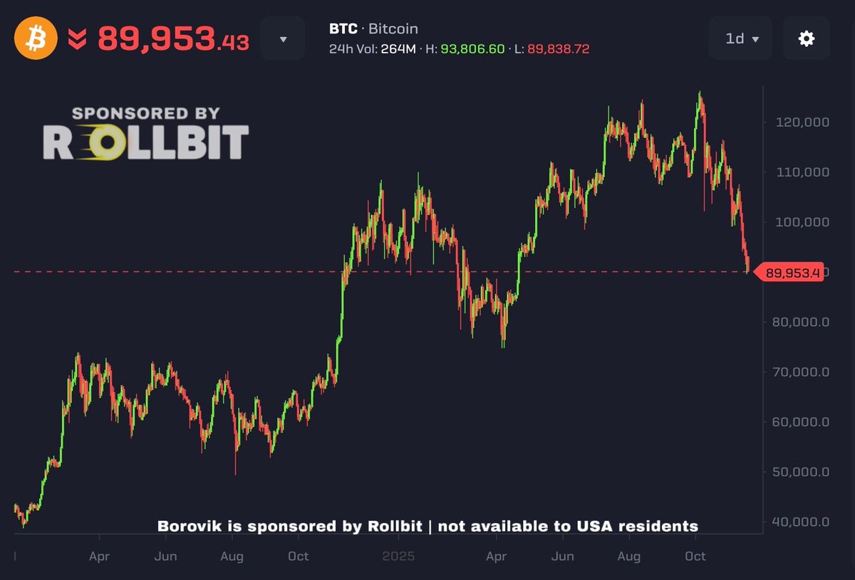 3orovik's tweet image. Why is Bitcoin at $89,000??