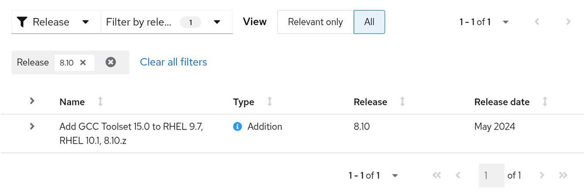 fatherlinux's tweet image. We have our Digital Roadmap entry for an older release, 8.10! - more and more planning value! buff.ly/0oEgFCh #linux #rhel #centos #fedora #opensource #sysadmin