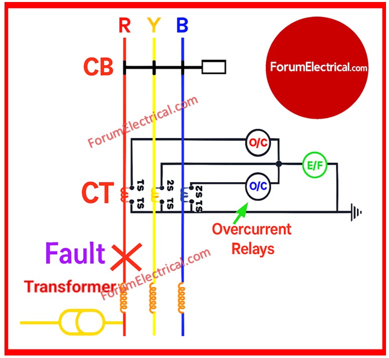 Rabert_infohe's tweet image. Transformer Backup Protection – Complete Guide for Electrical Engineers ⚡🛡️
🔗 forumelectrical.com/transformer-ba…

#TransformerProtection #TransformerBackupProtection #Electrical #ElectricalEngineering #Substation #ProtectionRelays #PowerSystemProtection