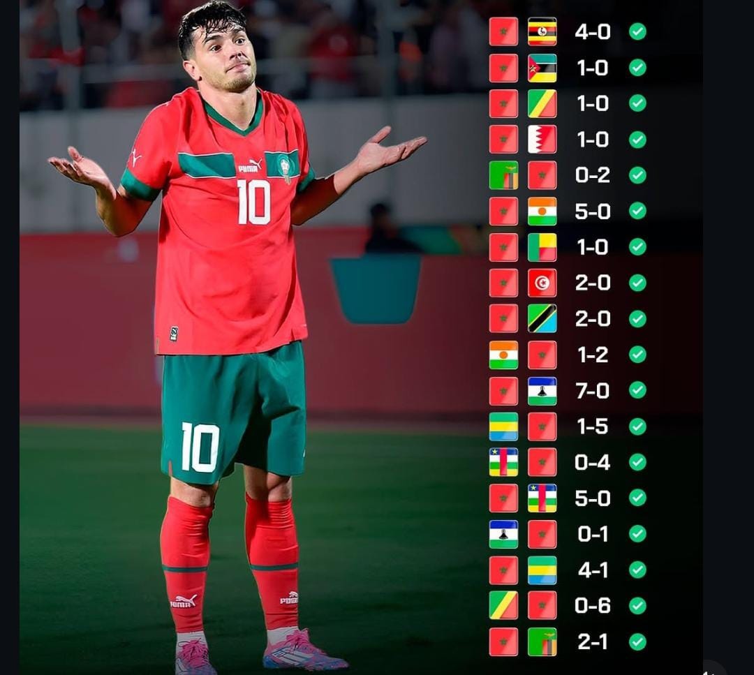 predictorRM's tweet image. Récord: Marruecos 🇲🇦 lleva 18 victorias consecutivas.

El anterior récord era de España 🇪🇸 con 15 victorias consecutivas entre 2008 y 2009.