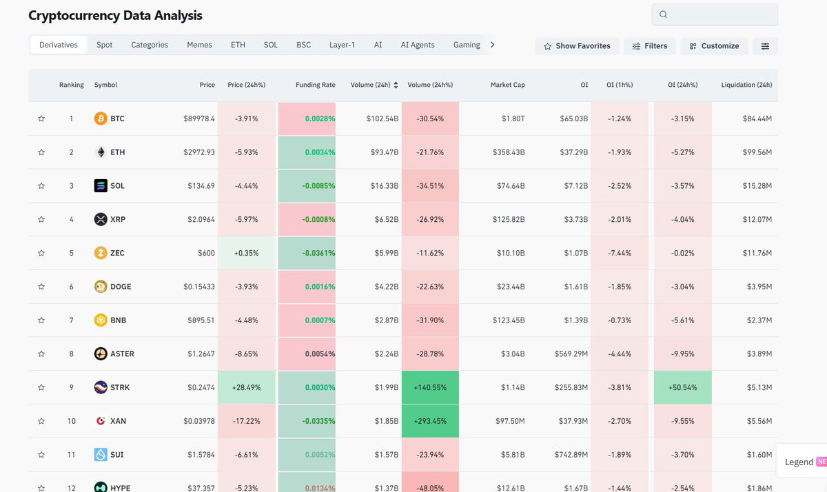 炸肛了家人们， $sol 费率都为负了！