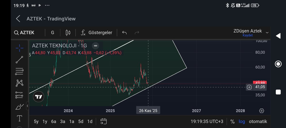 Mehmetalidogn's tweet image. #AZTEK (Hisseler genelde yukarıya doğru kanal katlar, Aztek aşağıya kanal katladı. İşaretledim keşke 41&apos;e gelse, ama zor gelir. Buradan dönmesi lazım.)