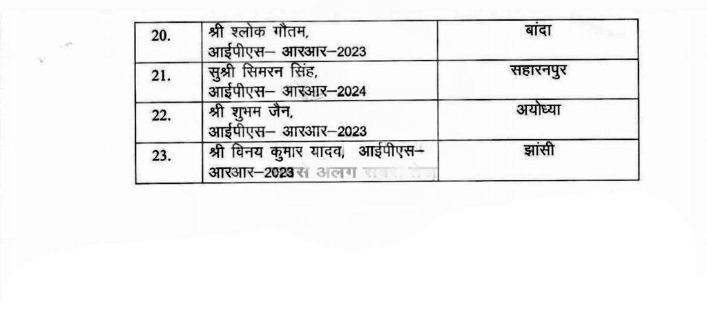 UP के ट्रेनी IPS अफ़सरो को फ़ील्ड के दाव पेच सीखने के लिए मैदान में उतारा गया है !!