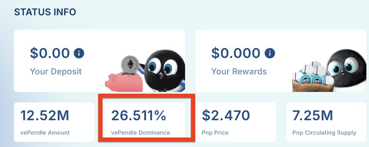 Penpie is a yield-boosting platform on <a href="/pendle_fi/">Pendle</a>.🔥

But where EXACTLY does the boosted $PENDLE yield come from?🤔

Penpie currently controls over 26% of total #vePENDLE, which allows us to boost $PENDLE yields across liquidity pools.

So while PT mechanics define the base