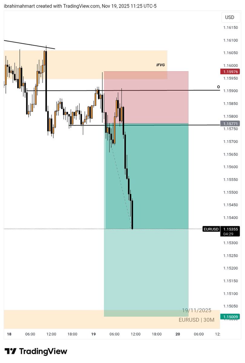 #EURUSD 🚀🦭