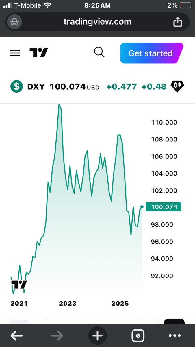 <a href="/0xMert_/">mert | helius.dev</a> What are the chances that $SOL drops to $55B Market Cap?

Will be fine if it does but strengthening DXY could help impact a further crash in prices of Solana 

Also why would Fidelity name ETF 

FSOL? Kinda sounds like they don’t like Solana at <a href="/Fidelity/">Fidelity Investments</a>