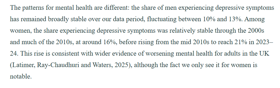 frances_email's tweet image. Mental Health Problems sharply rising for women from 2010 - English Studies Released in 2025 #50swomen #waspi
