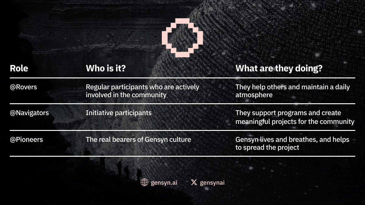 n1nja_011's tweet image. 3⃣ Let&apos;s take a look at the roles you can achieve by creating different types of content ⬇️