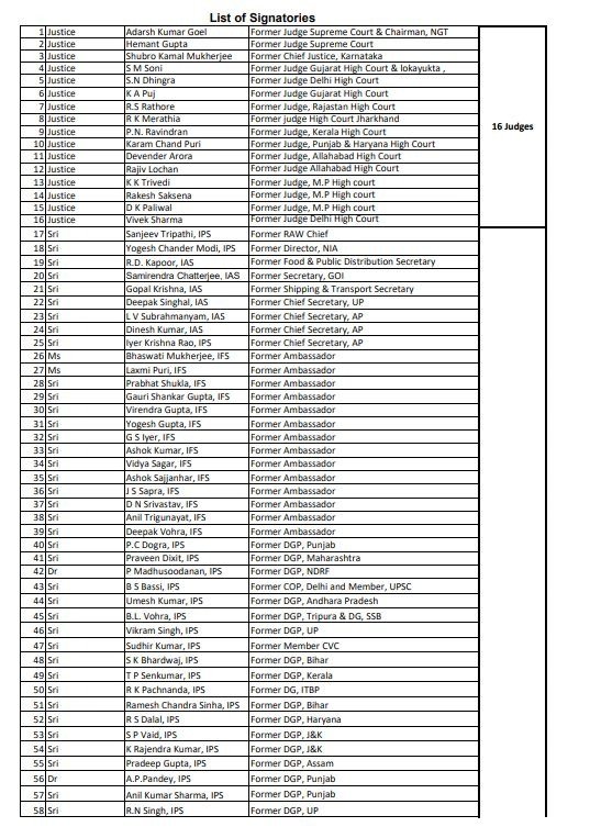 ArunSahuIND's tweet image. कांग्रेस के पूर्व अध्यक्ष और लोकसभा में नेता विपक्ष राहुल गांधी के वोट चोरी जैसे आरोपों को लेकर अब आवाजें उठने लगी हैं, 272 प्रबुद्ध नागरिकों ने इस मुद्दे पर पत्र लिखा है. इनमें 16 पूर्व जज, 14 राजदूतों सहित 123 सेवानिवृत्त नौकरशाह, 133 सेवानिवृत्त सशस्त्र बल अधिकारी शामिल हैं,…