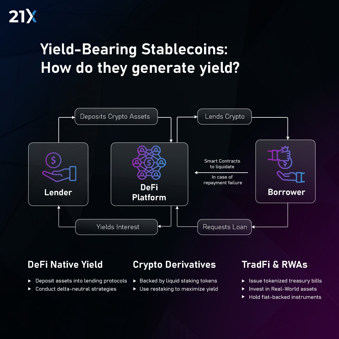 21X - European DLT Exchange (@tradeon21x) / Posts / X