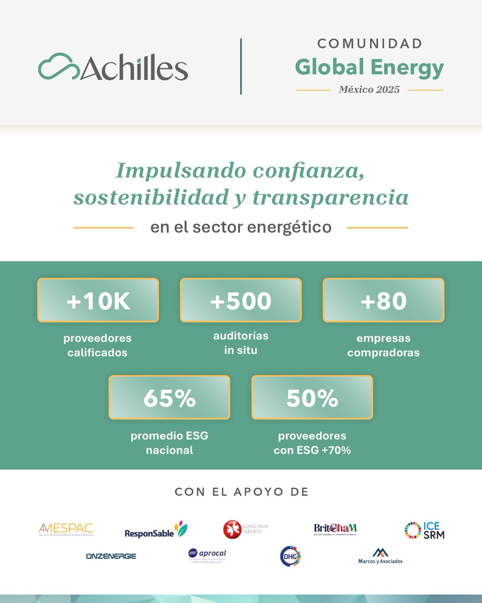 Oil and Gas Alliance tweet media