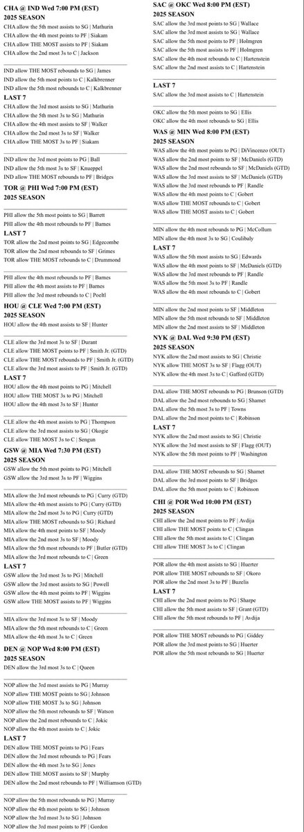 NBA Cheat Sheets for Today, November 19th

A like and repost goes a long way!

Join MVP+ for early access to ALL of our cheat sheets and game overviews.