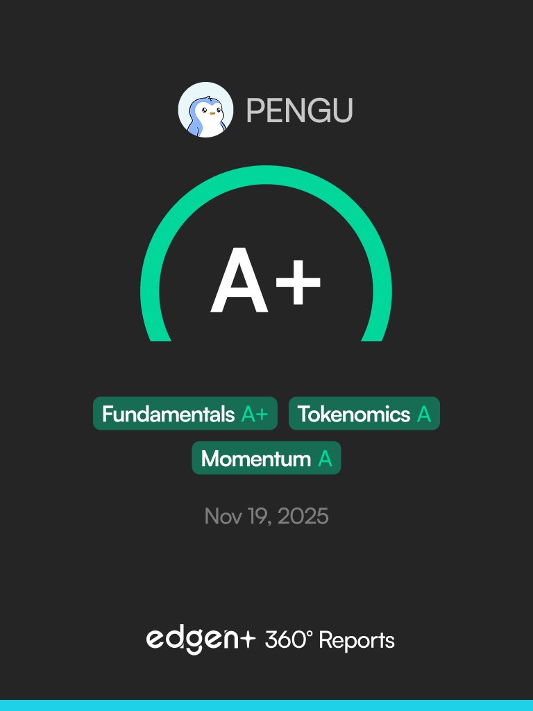 EdgenTech's tweet image. guess what? $PENGU just pulled a rare feat on Edgen:

✅ A+ 360º AI rating
⭐⭐ 2-star &quot;Bullish&quot; technical signals (most projects barely get one)

@pudgypenguins&apos; ecosystem&apos;s looking stronger than ever. here&apos;s why 🧵