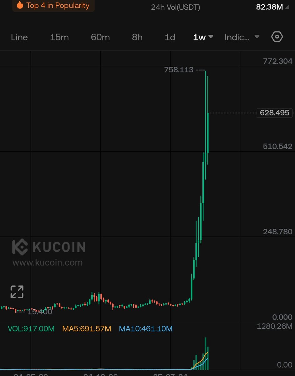 All you need is 1 of this with size to change your life

Dont give up fam