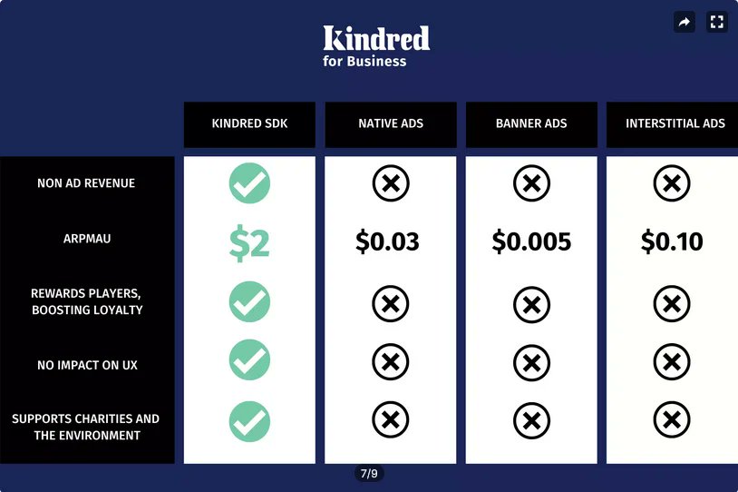 JuanrafaelHer20's tweet image. You want to increase your profits with mobile games. In my blog videojuegosunityjr.blogspot.com/p/gratis-en-la… will find, with this free application #gamedev #unity #Blog