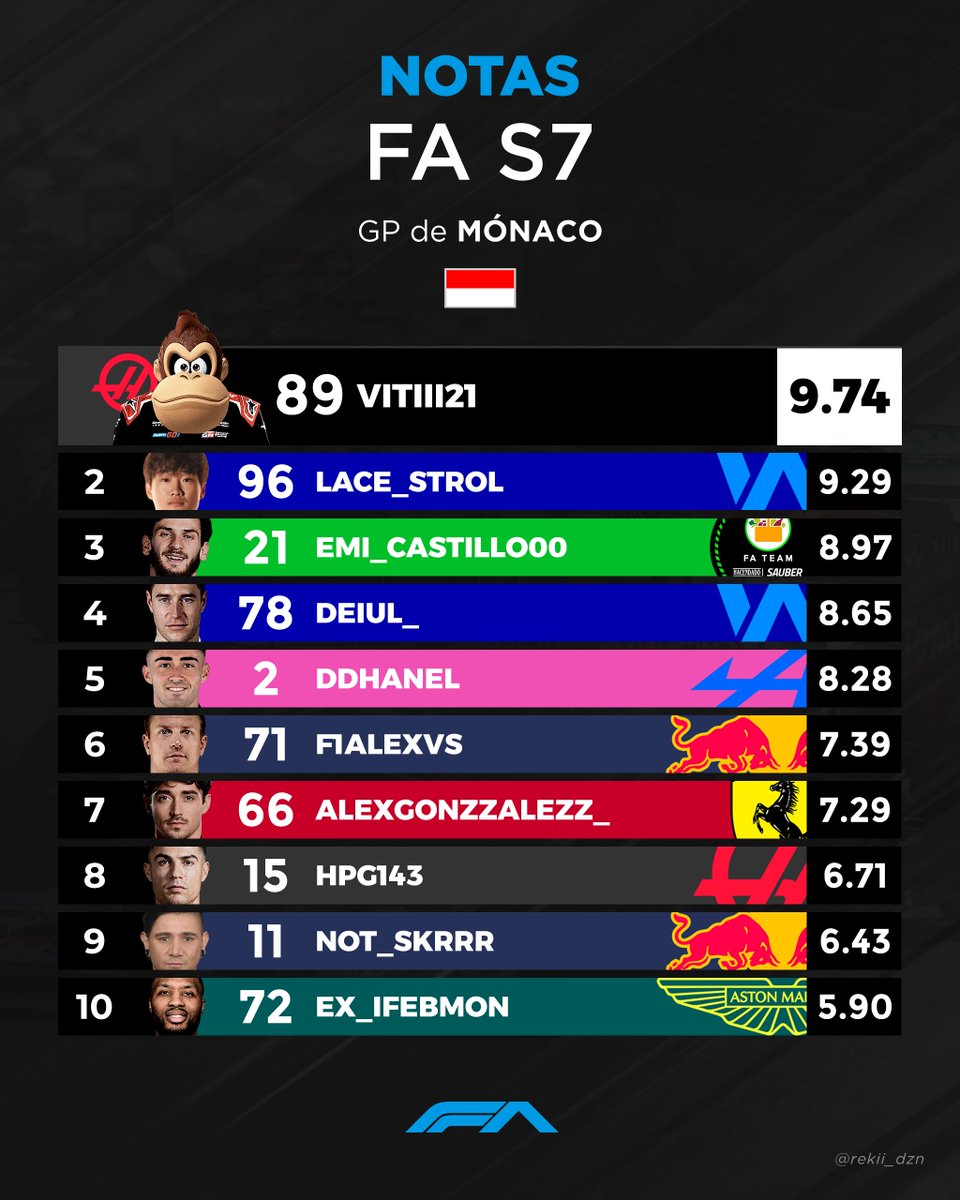 Fórmula A tweet media