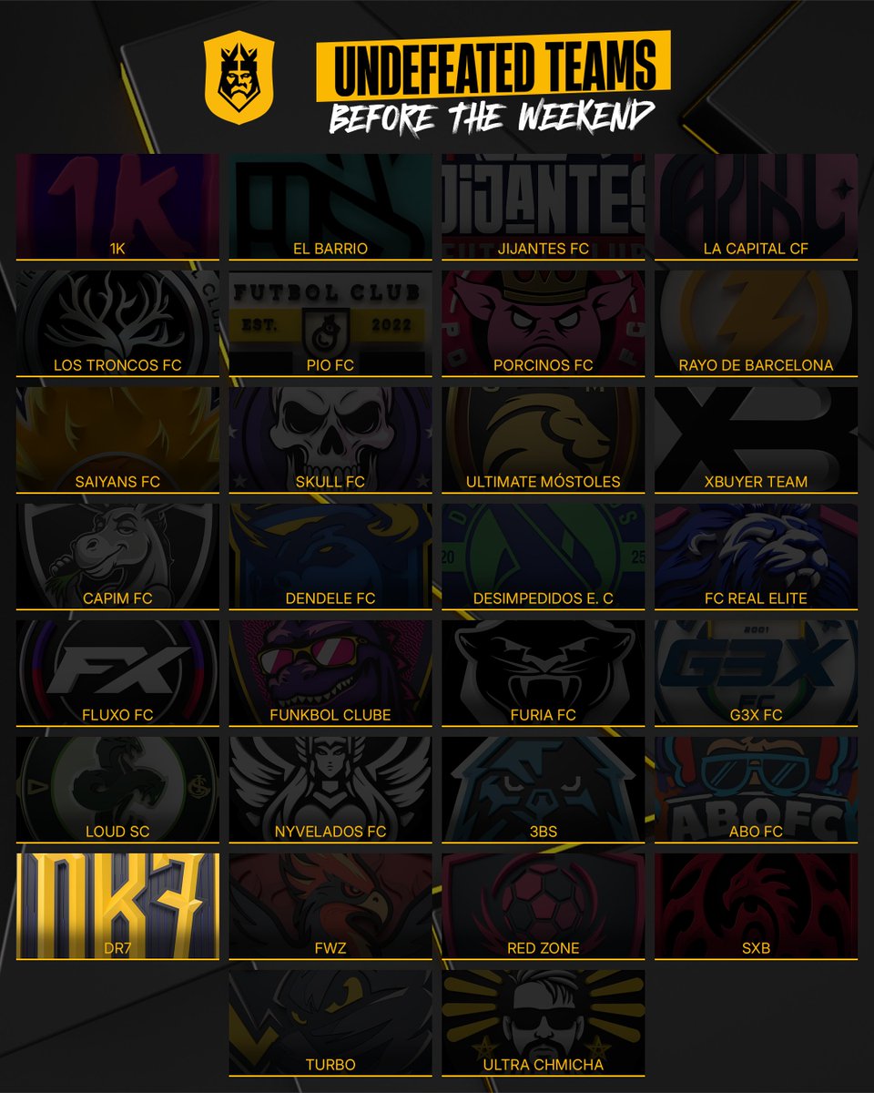 _KingsWorld's tweet image. The only undefeated team in the entire Kings Cup: @DR7TEAM_ 🫡.

A perfect run. A historic crown 👑.