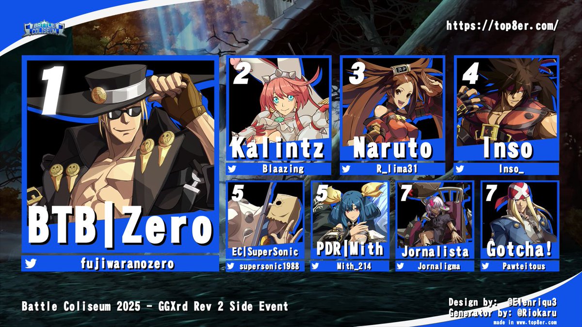 Assim ficou o Top 8 do nosso Side Event no Battle Coliseum 2025! Obrigado a todos e até ano que vem!