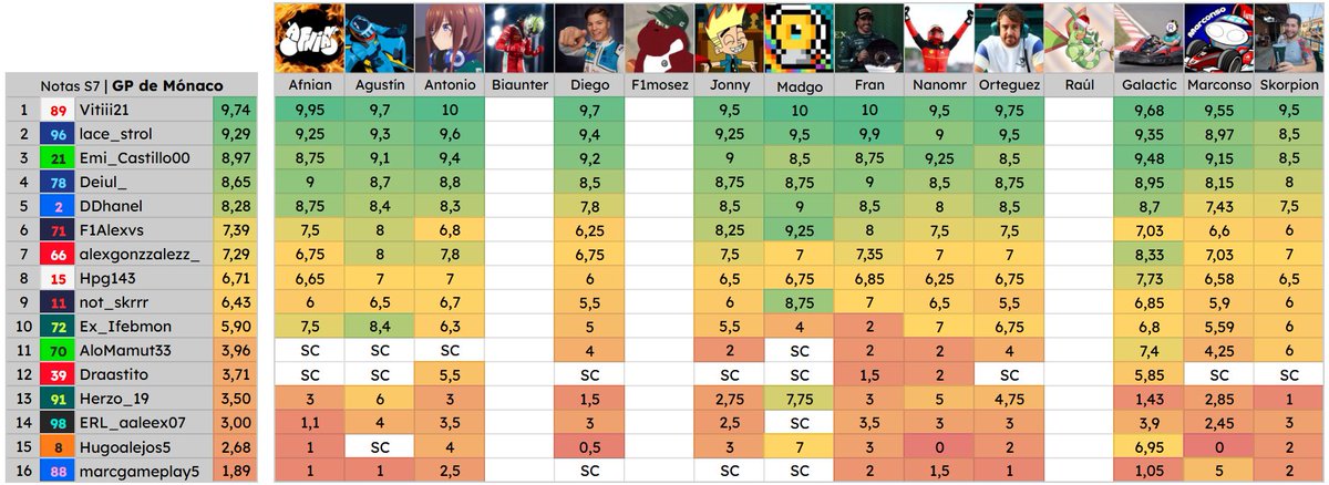Fórmula A tweet media