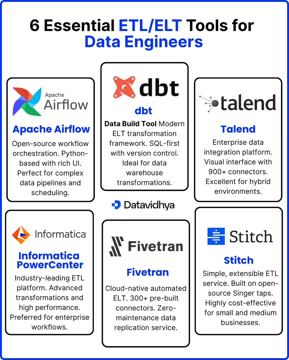 thedatavidhya's tweet image. Tools for Data Engineers