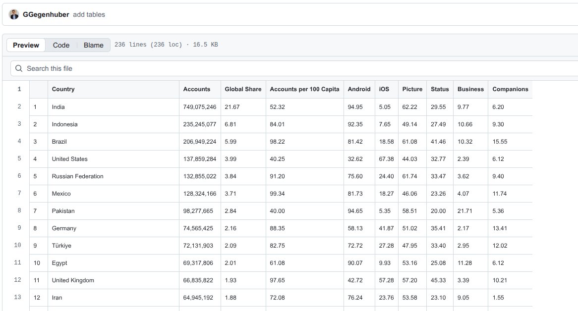SpamAuditor's tweet image. Interesting data points if accurate..