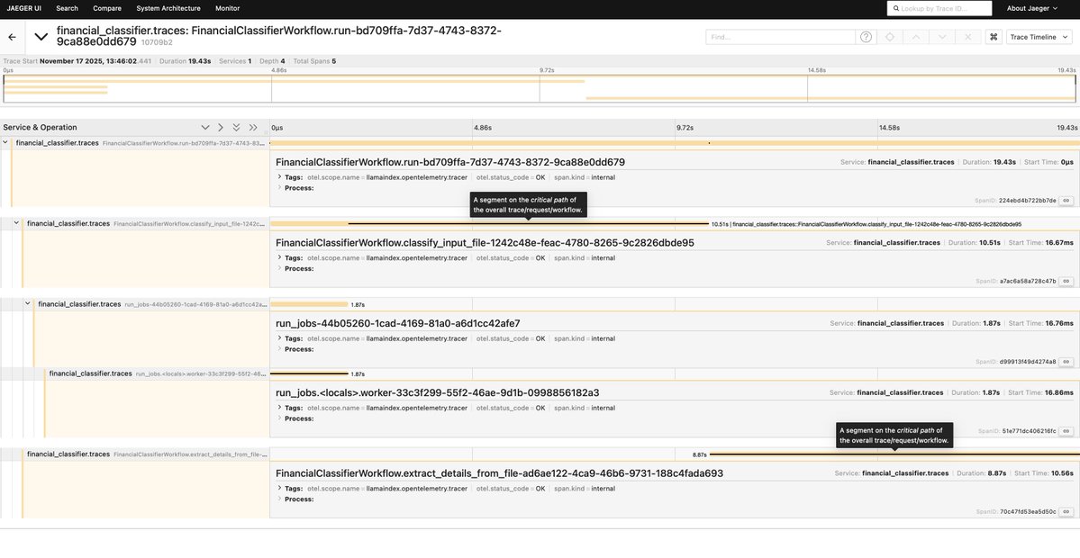 llama_index's tweet image. Agentic Document Workflows are crucial for AI-driven knowledge work and automation, but they are often treated as black boxes, which leads to silent failures and unexpected behaviors.

With our Agent Workflows you don&apos;t have to worry about not knowing what is happening behind the…