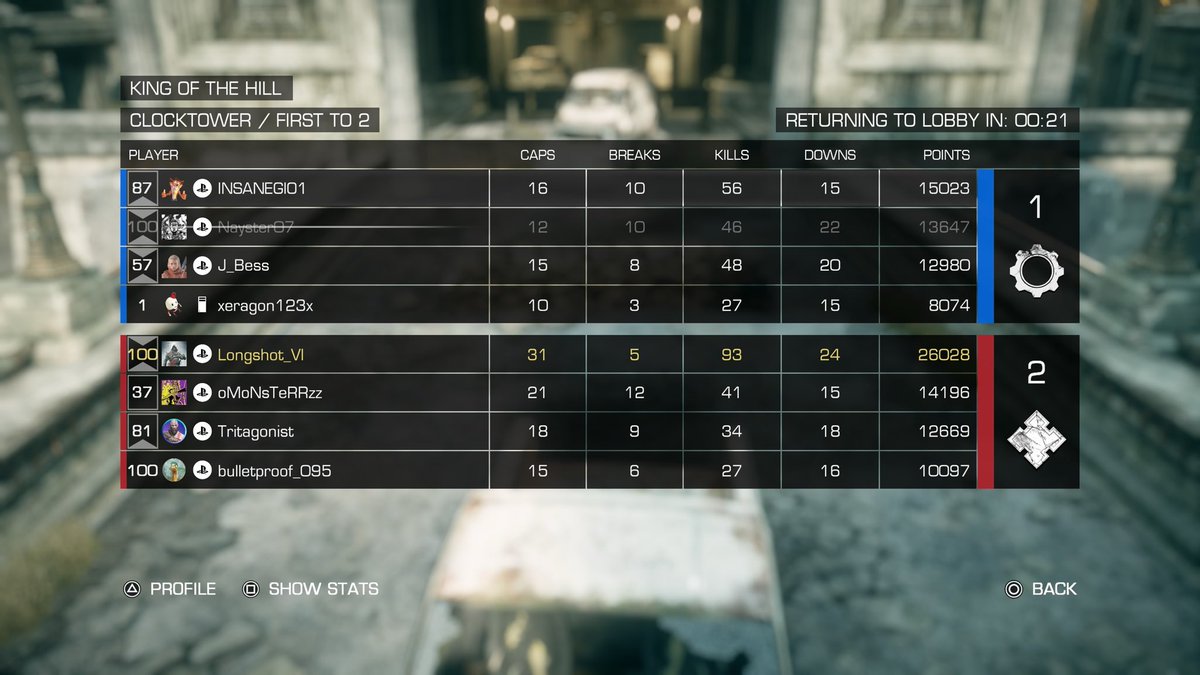 LongShotAnima's tweet image. Definition of carrying my team to victory. #GearsOfWarReloaded